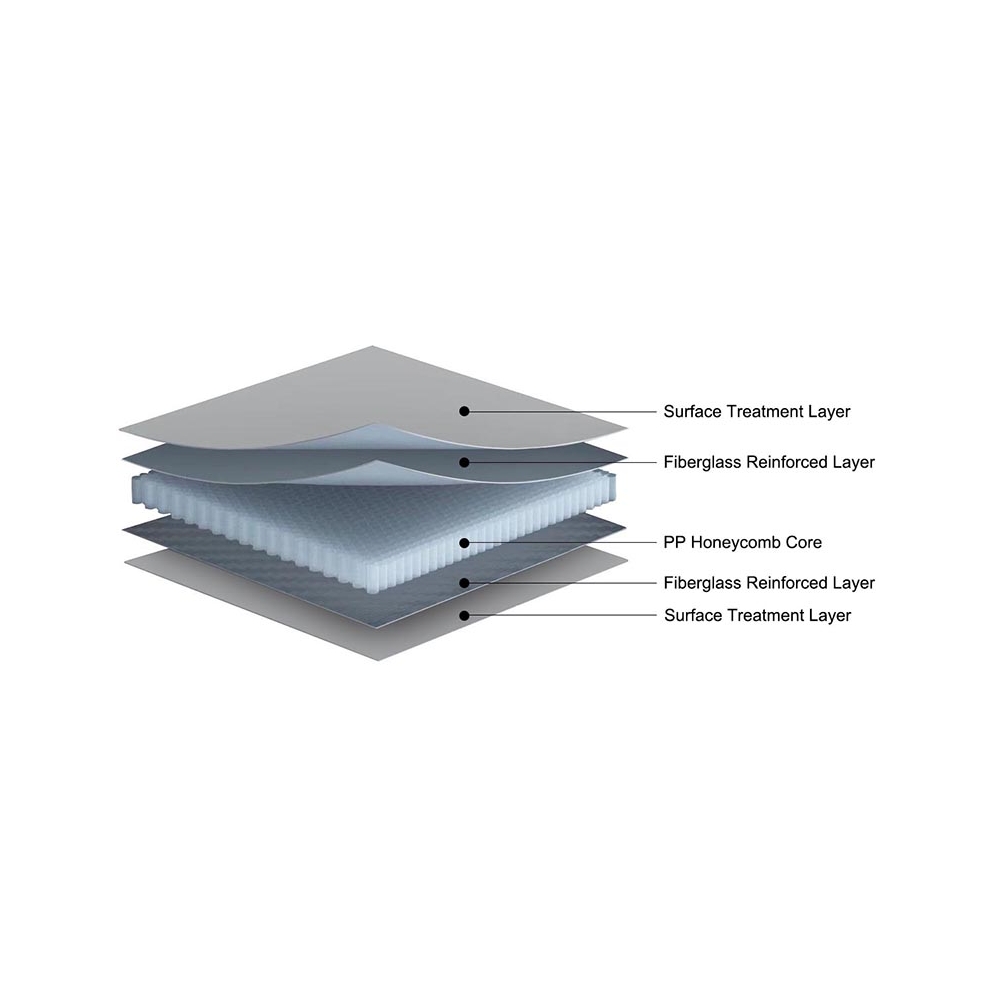 pp honeycomb panel for automotives