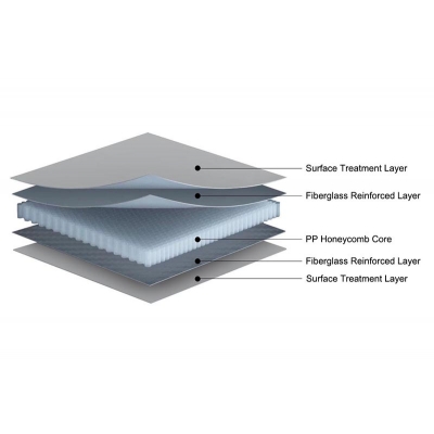 pp honeycomb panel for automotives